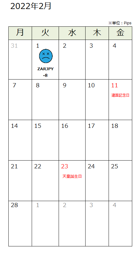 f:id:guh202109:20220202180556p:plain