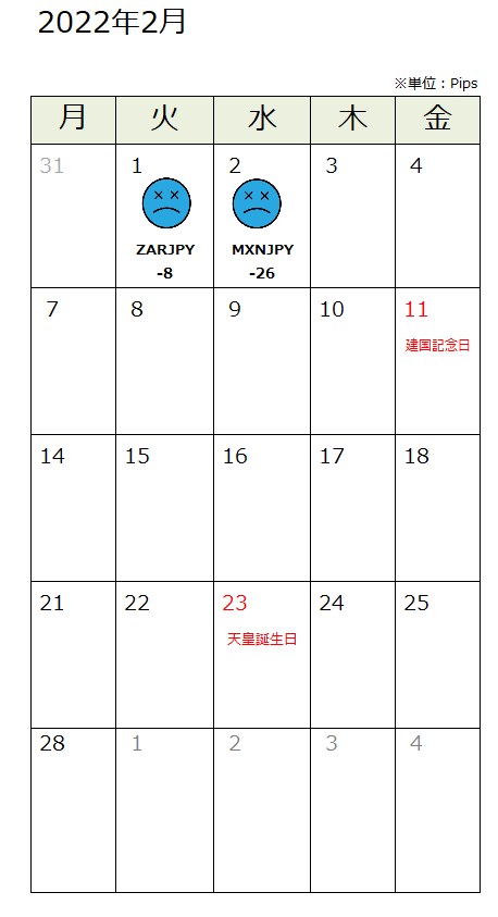 f:id:guh202109:20220203171811p:plain