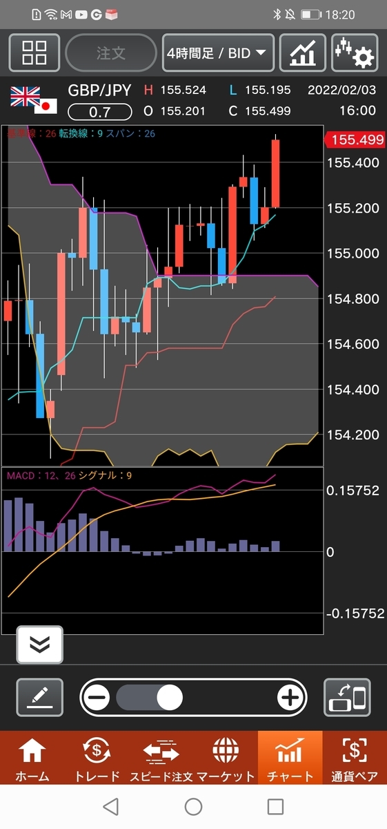 f:id:guh202109:20220203182247j:plain