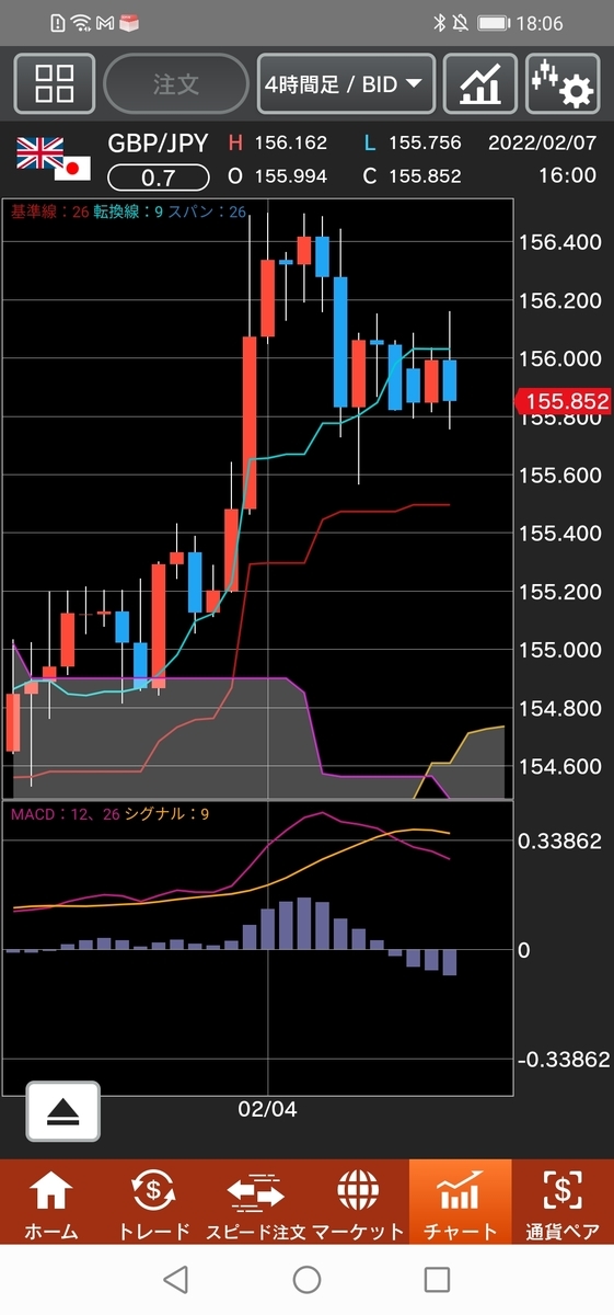 f:id:guh202109:20220207181007j:plain