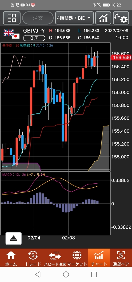 f:id:guh202109:20220209182838j:plain