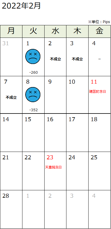 f:id:guh202109:20220209183049p:plain