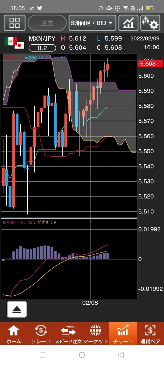 f:id:guh202109:20220209184245j:plain