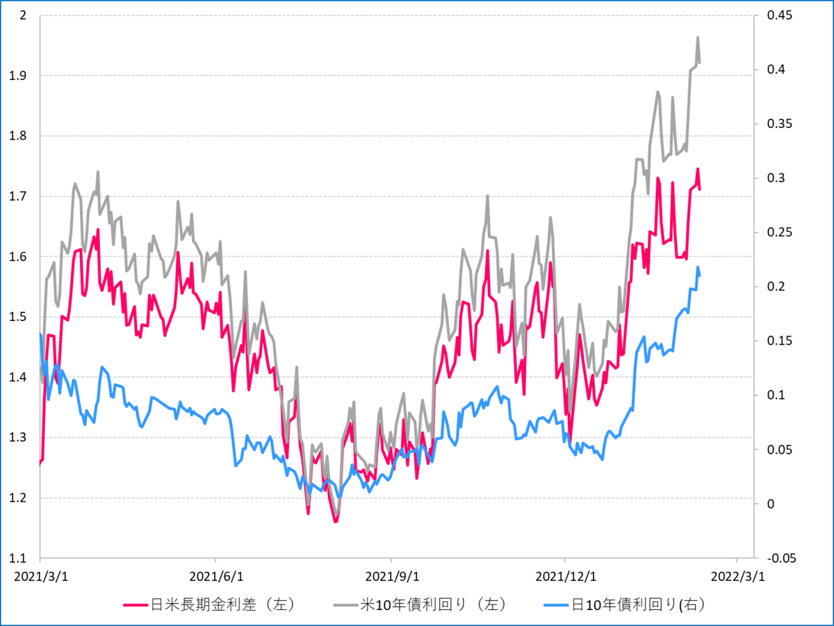 f:id:guh202109:20220210125408p:plain