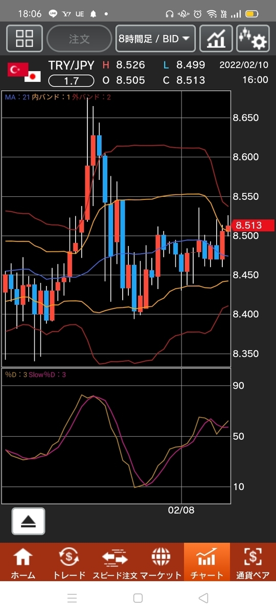 f:id:guh202109:20220210181017j:plain