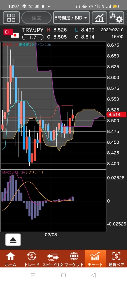 f:id:guh202109:20220210181040j:plain