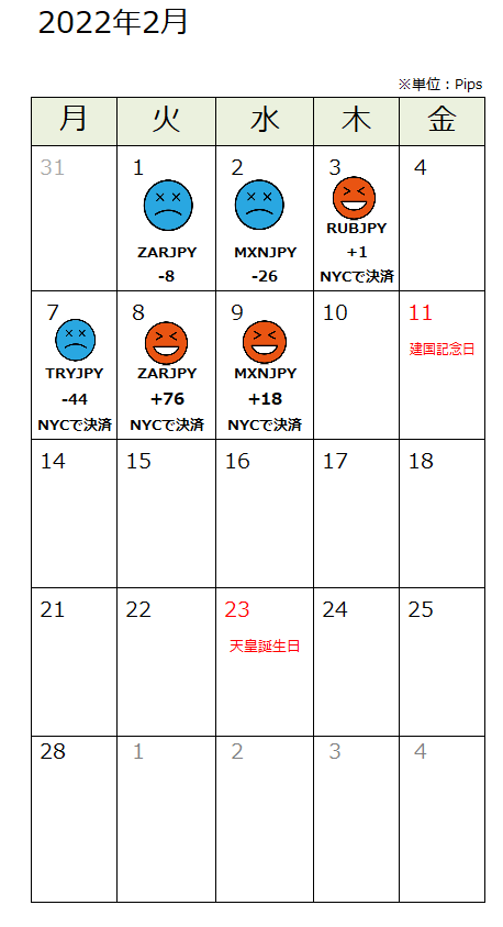 f:id:guh202109:20220210181123p:plain