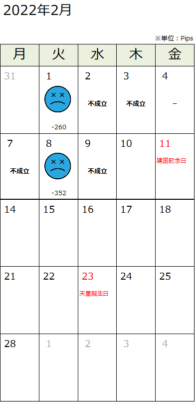 f:id:guh202109:20220210191505p:plain