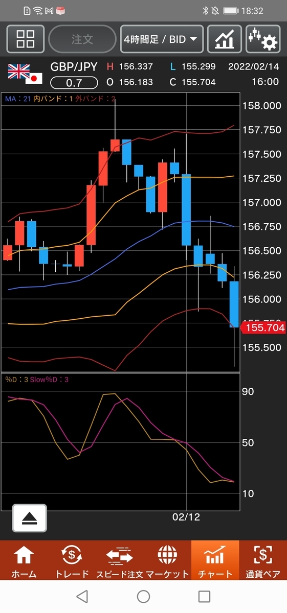 f:id:guh202109:20220214183541j:plain