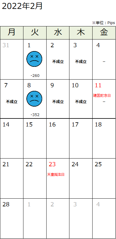 f:id:guh202109:20220214183703p:plain