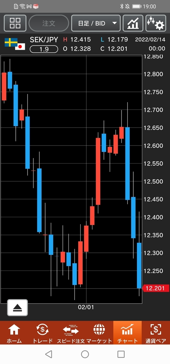 f:id:guh202109:20220214190536j:plain