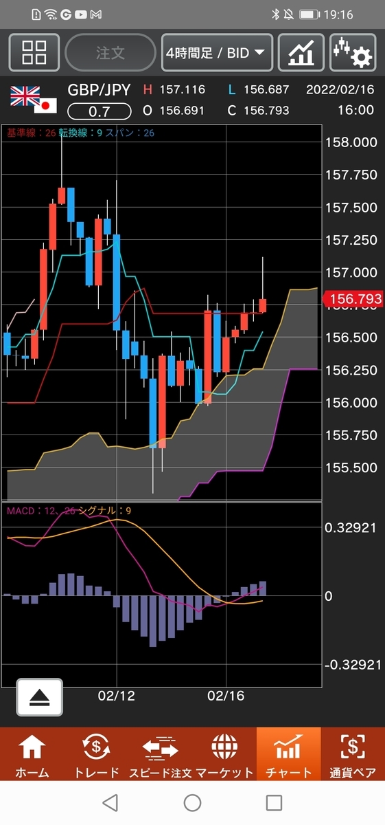 f:id:guh202109:20220216192117j:plain