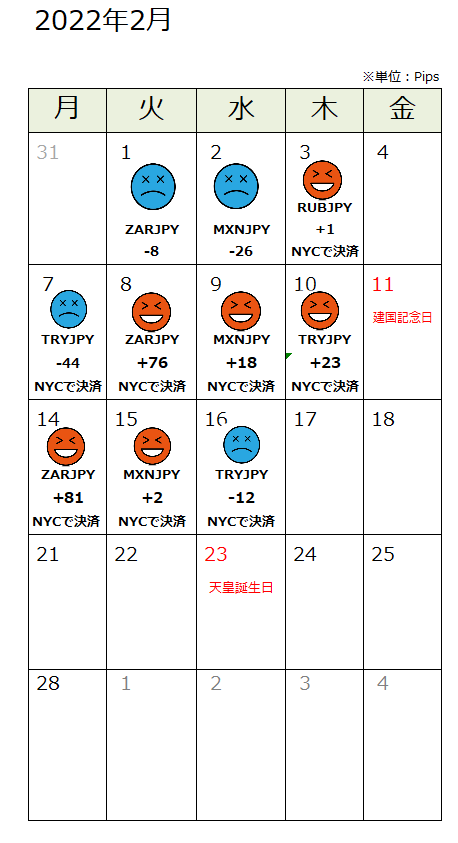 f:id:guh202109:20220217184347p:plain