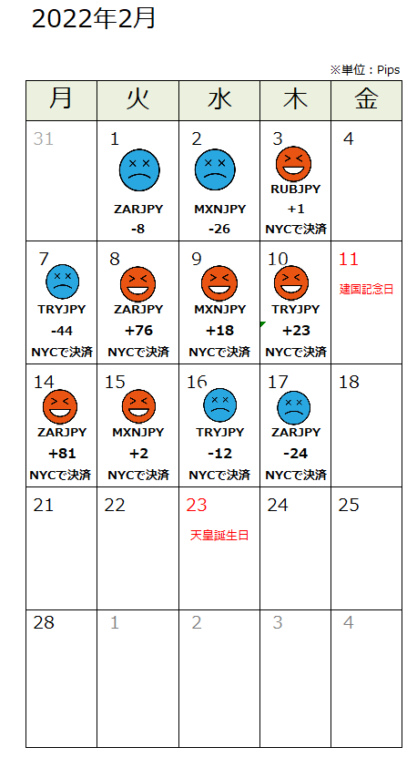 f:id:guh202109:20220218183038p:plain