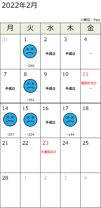 f:id:guh202109:20220218191701p:plain