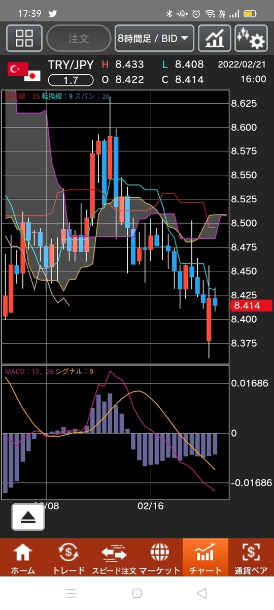 f:id:guh202109:20220221174313j:plain