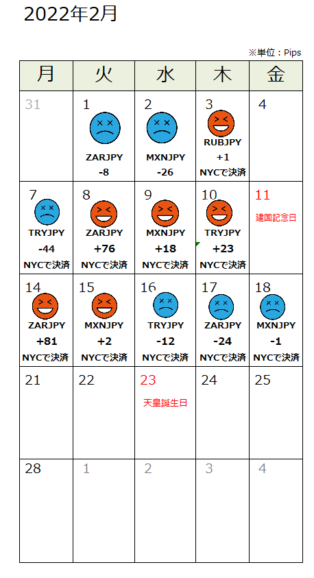 f:id:guh202109:20220221184705p:plain