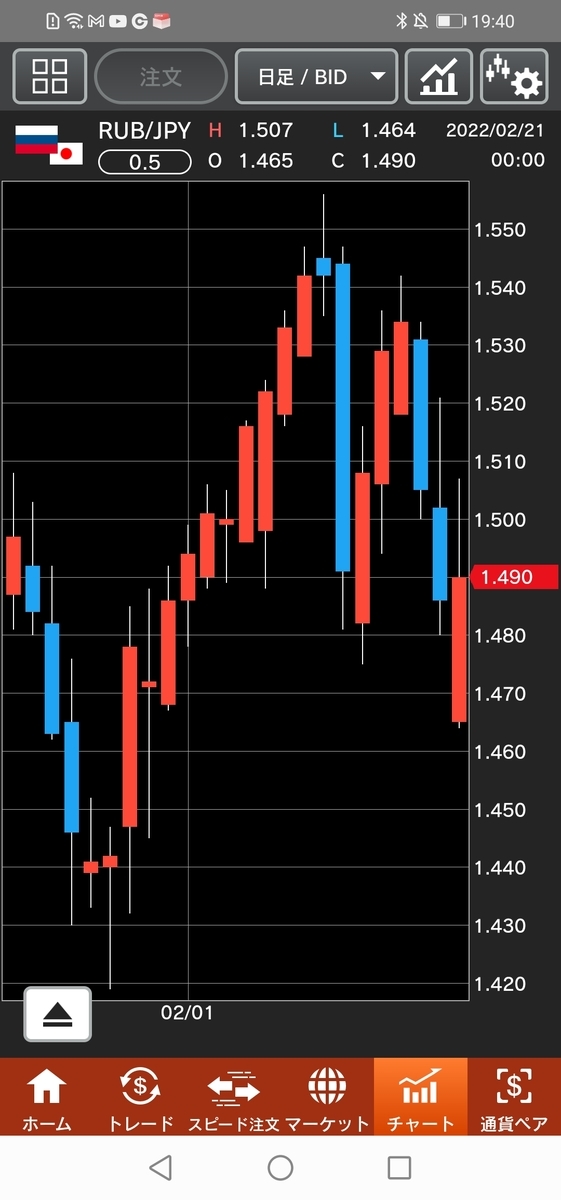 f:id:guh202109:20220221194334j:plain