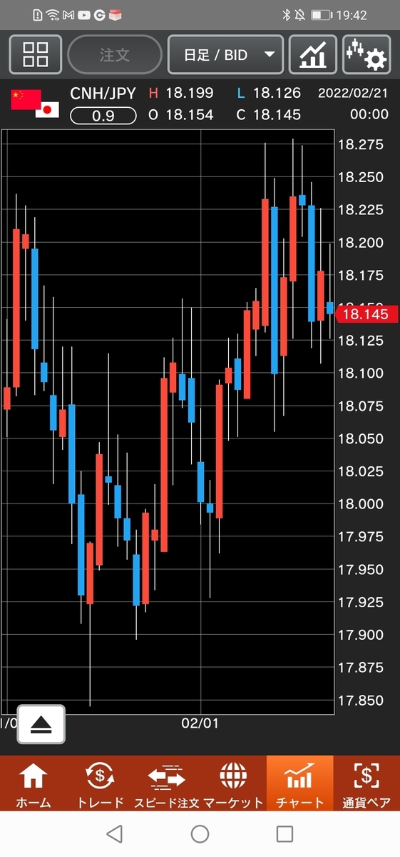 f:id:guh202109:20220221194509j:plain