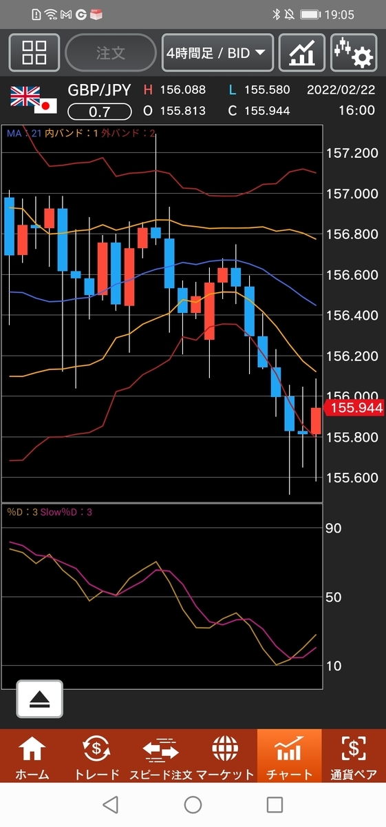 f:id:guh202109:20220222190920j:plain