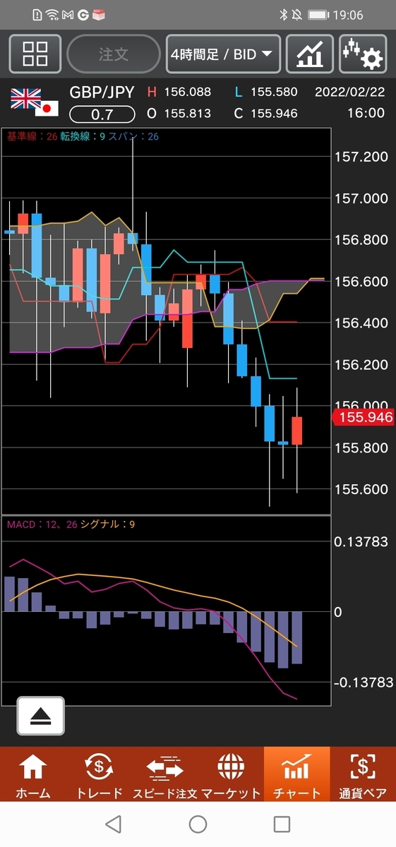 f:id:guh202109:20220222190953j:plain