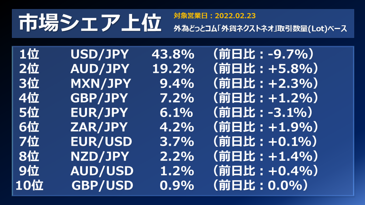 f:id:guh202109:20220224151920p:plain