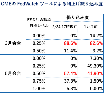 f:id:guh202109:20220224183314p:plain