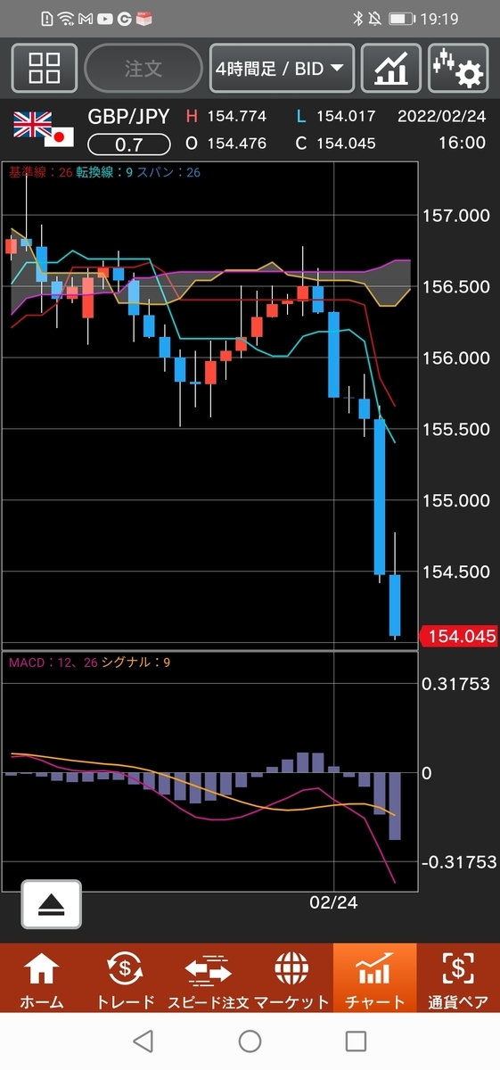 f:id:guh202109:20220224192221j:plain