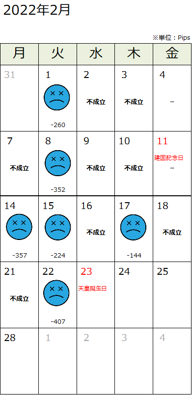 f:id:guh202109:20220224192256p:plain