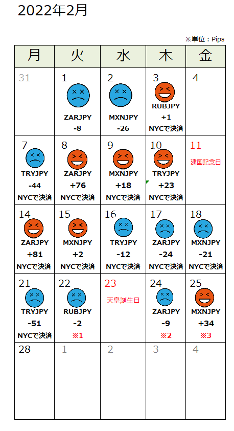 f:id:guh202109:20220228173627p:plain