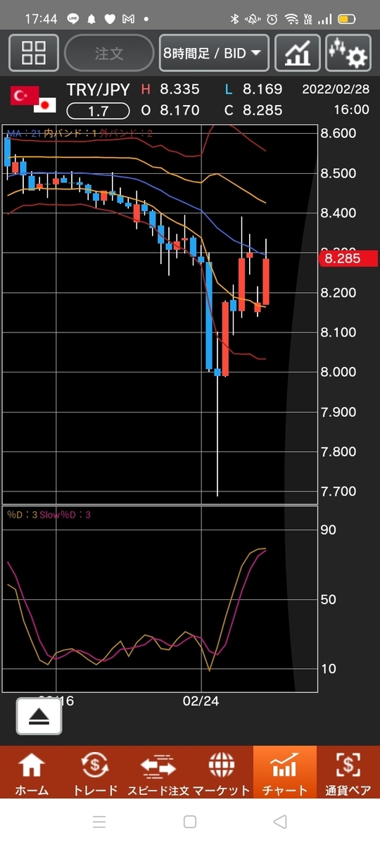 f:id:guh202109:20220228175245j:plain