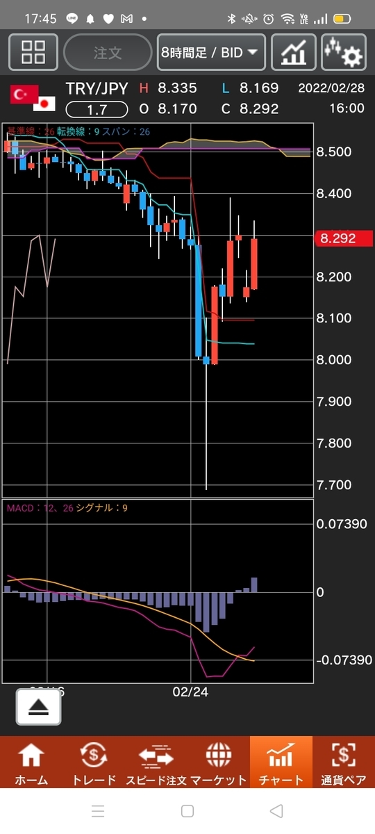 f:id:guh202109:20220228175304j:plain