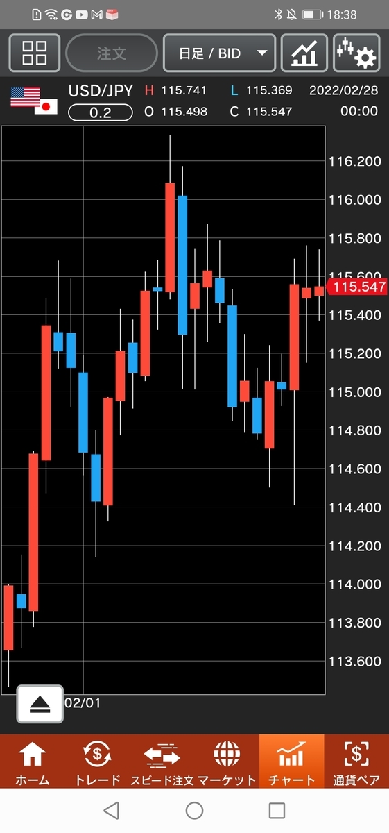 f:id:guh202109:20220228183932j:plain