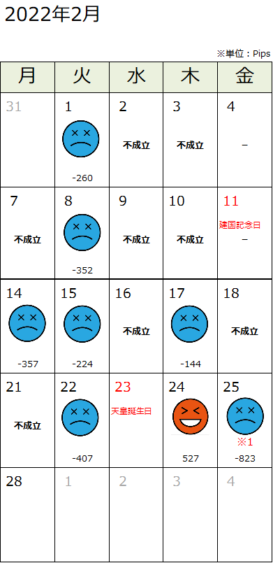 f:id:guh202109:20220228193213p:plain