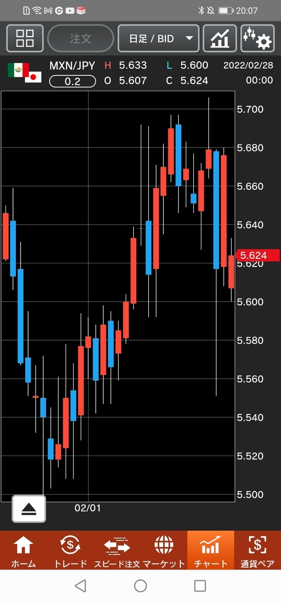 f:id:guh202109:20220228200958j:plain