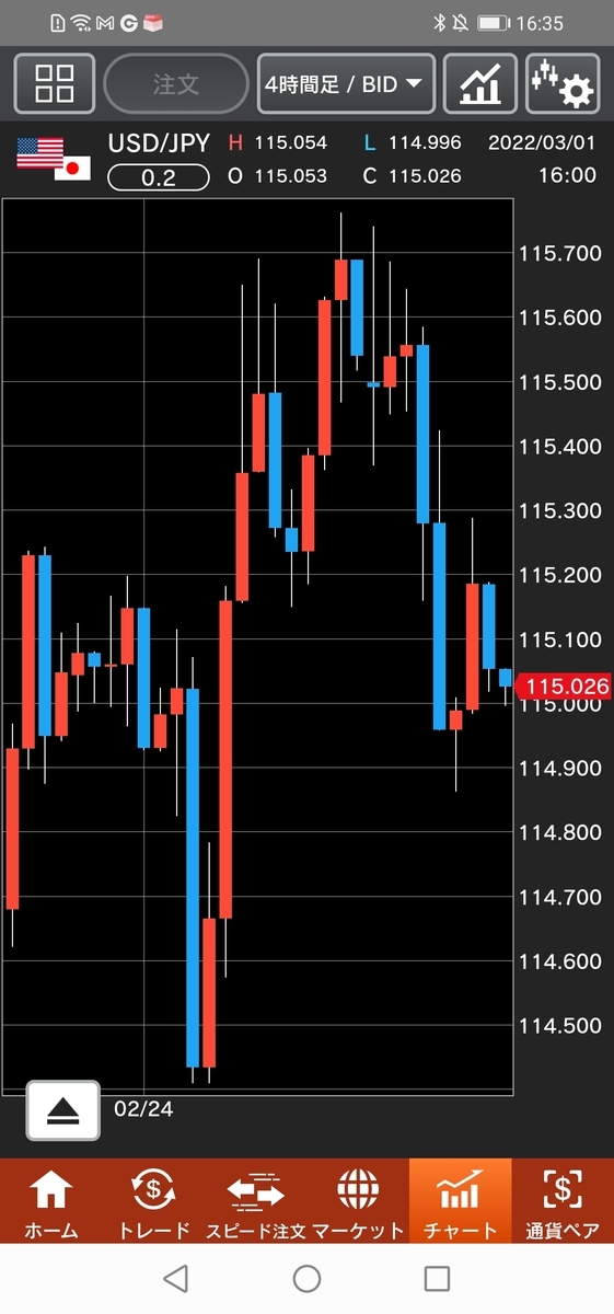 f:id:guh202109:20220301163719j:plain