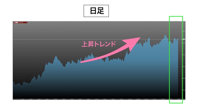 ドル/円チャート 日足 f:id:navimedia:20220301/20220301172003j:plain