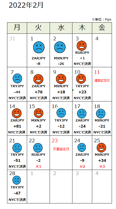 f:id:guh202109:20220301183427p:plain