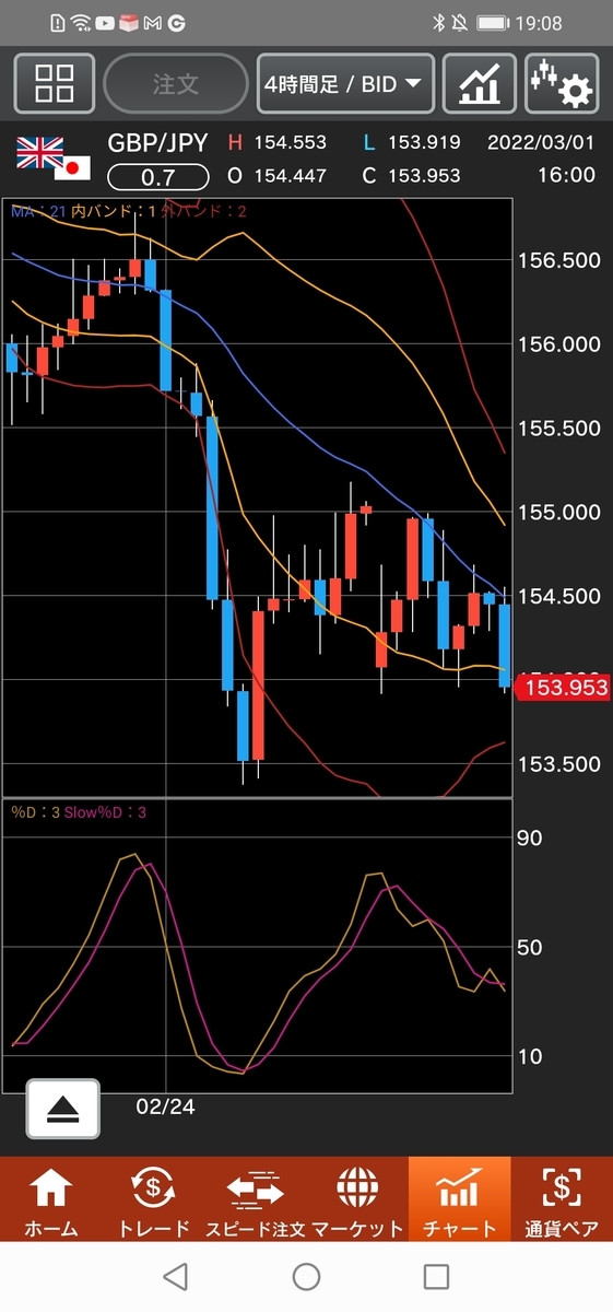 f:id:guh202109:20220301191126j:plain