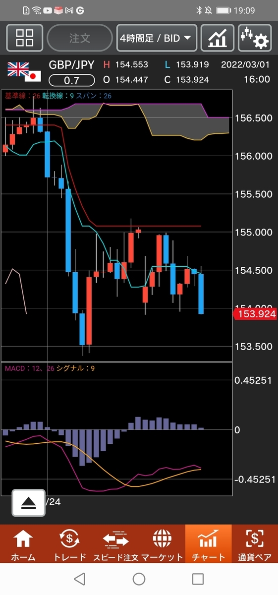 f:id:guh202109:20220301191159j:plain