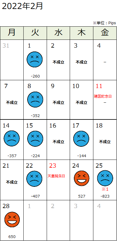 f:id:guh202109:20220301191320p:plain