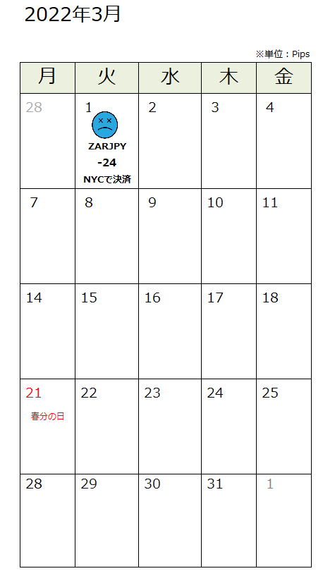 f:id:guh202109:20220302172805p:plain