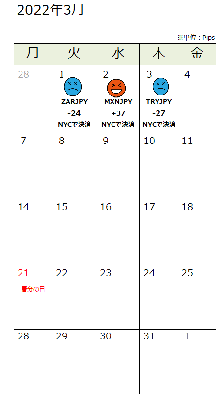 f:id:guh202109:20220307181119p:plain