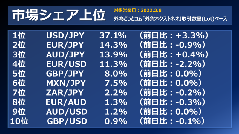 f:id:guh202109:20220309162955p:plain