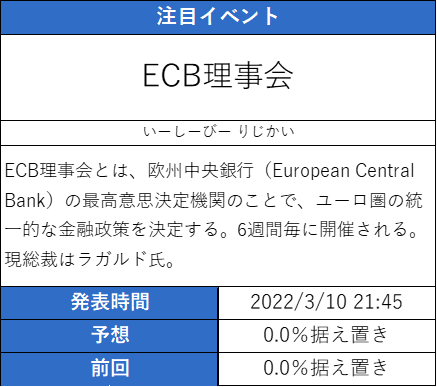 ECB理事会の説明