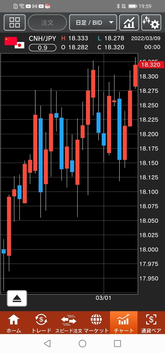 人民元/円(CNH/JPY)日足