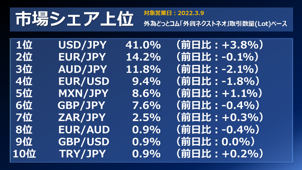 f:id:guh202109:20220310151639p:plain