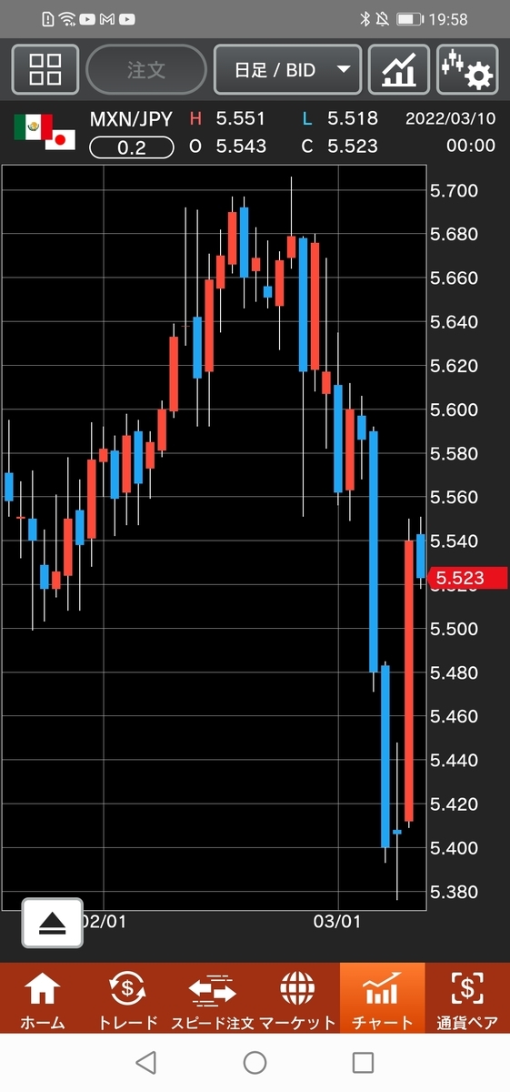 メキシコペソ/円（MXN/JPY）チャート　日足