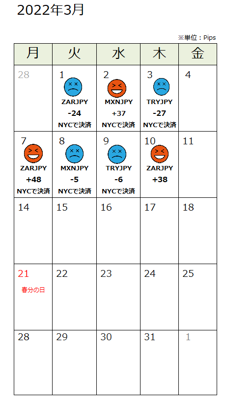 f:id:guh202109:20220311175643p:plain