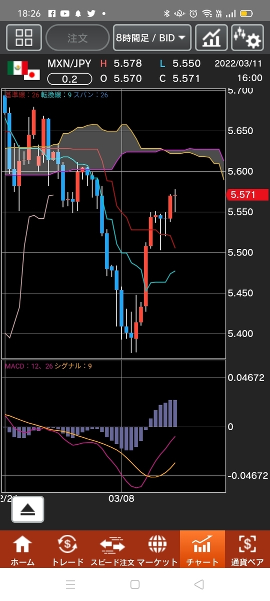 f:id:guh202109:20220311182934j:plain